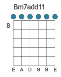 Guitar voicing #0 of the B m7add11 chord
